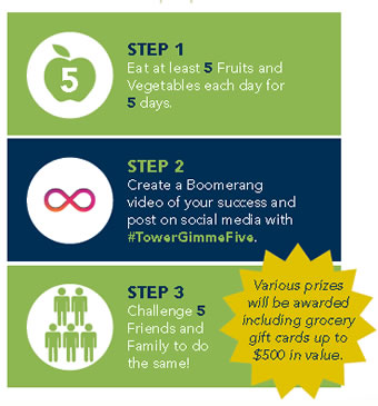 Graphic of step 1, 2, and 3.